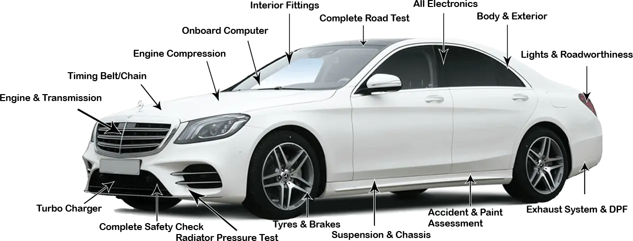 Diagram showing the most comprehensive vehicle inspection by Last Check in Sydney NSW
